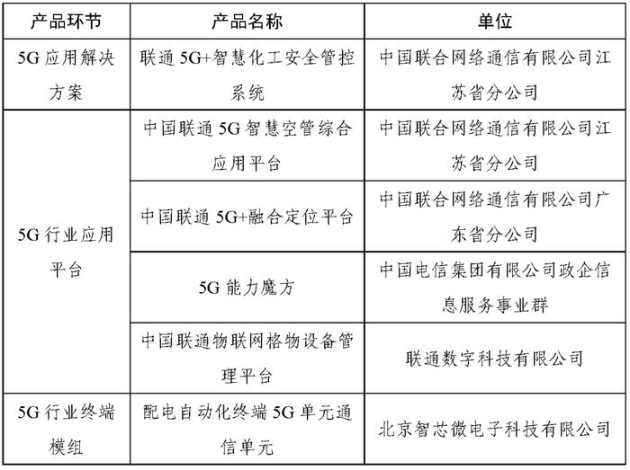 中国信通院颁发首批5G行业应用产品检测证书