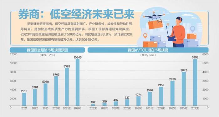 竞逐“天空之城” 低空经济重磅大会今日在蓉启幕