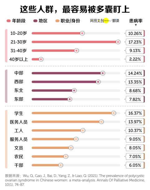 10个女性1个“多囊” “降低颜值”还“导致不孕”