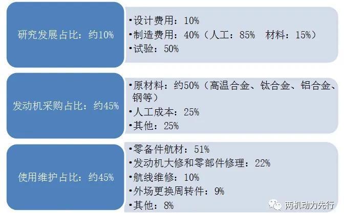 深度报告：航空发动机全景解析之全寿命周期设计研发及整机制造集成