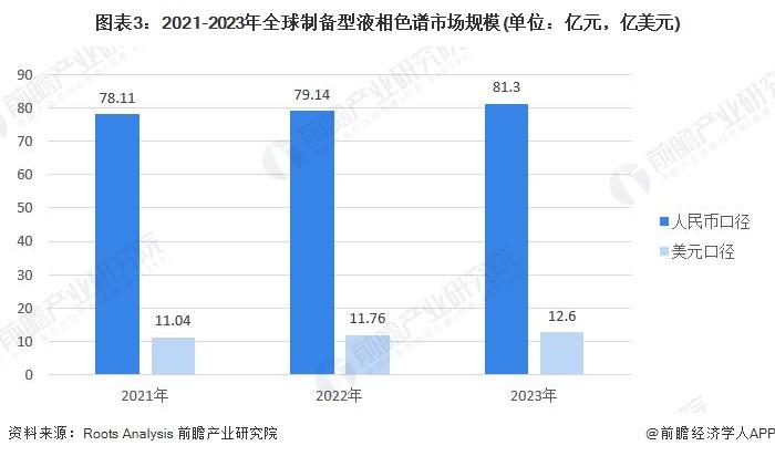 2024年制备型液相色谱系统市场现状分析：国内竞争集中度较高