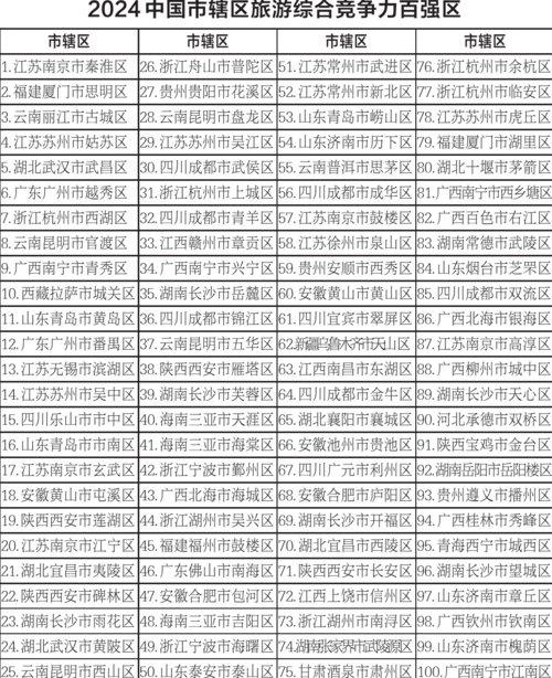 《中国县域旅游竞争力报告2024》19日发布  中国旅游百强县、百强区名单将揭晓