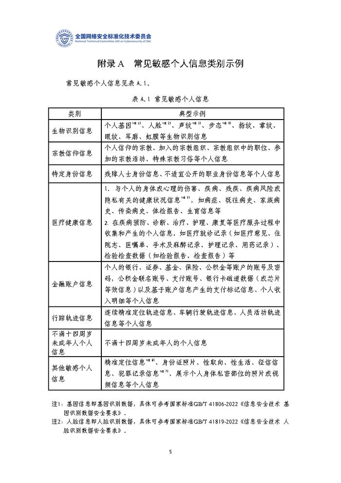 敏感个人信息识别指南未纳入身份证号，专家：并非是合规让步