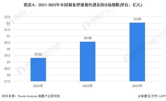 2024年制备型液相色谱系统市场现状分析：国内竞争集中度较高