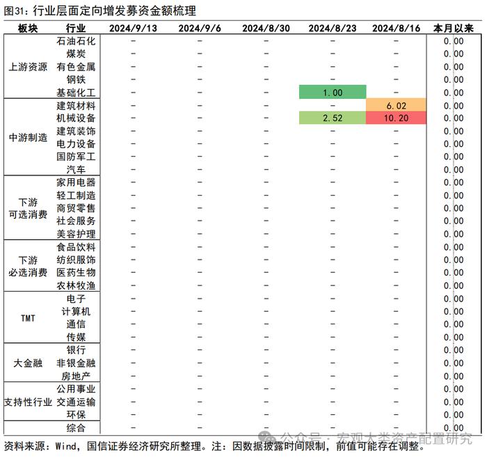 【国信策略】微观流动性持续向下调整