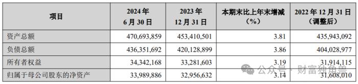 上市后首次营利双降，市值“蒸发”近300亿，兰州银行为何留不住投资者？