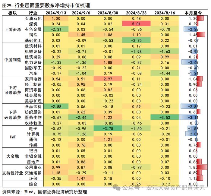 【国信策略】微观流动性持续向下调整