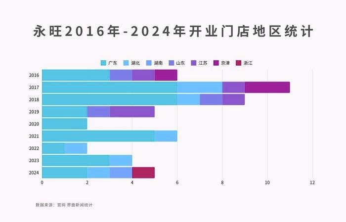 永旺8年亏7亿，还要在中国内地继续开店