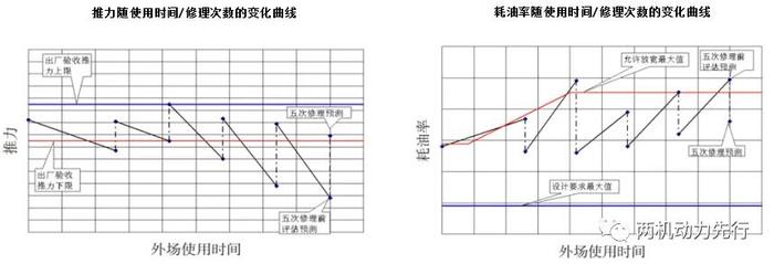 深度报告：航空发动机全景解析之全寿命周期设计研发及整机制造集成