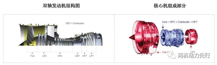 深度报告：航空发动机全景解析之全寿命周期设计研发及整机制造集成