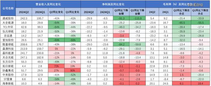 光伏磨底，会有多漫长？