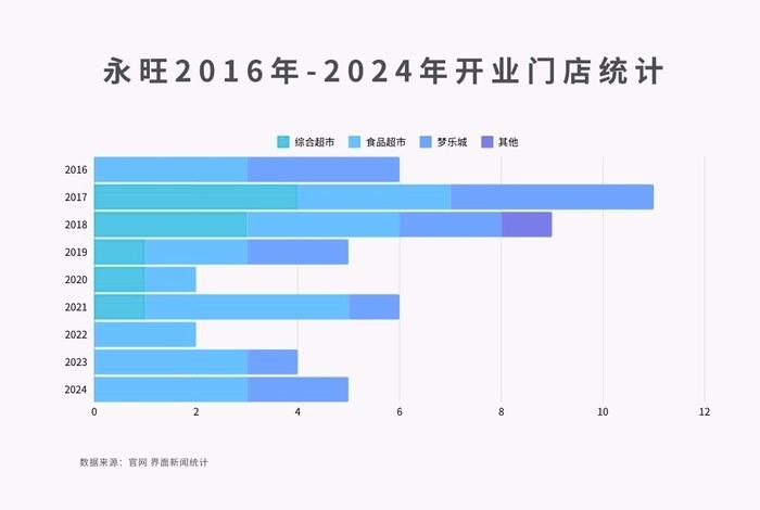 永旺8年亏7亿，还要在中国内地继续开店