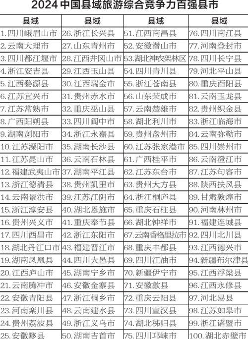 《中国县域旅游竞争力报告2024》19日发布  中国旅游百强县、百强区名单将揭晓