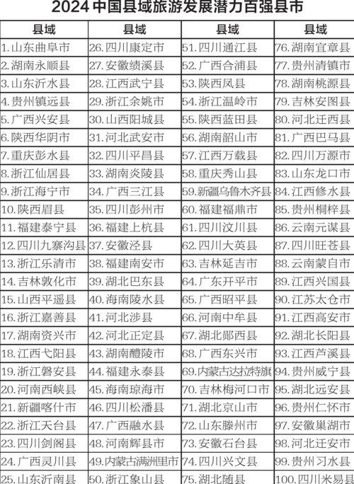 《中国县域旅游竞争力报告2024》19日发布  中国旅游百强县、百强区名单将揭晓