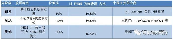 深度报告：航空发动机全景解析之全寿命周期设计研发及整机制造集成