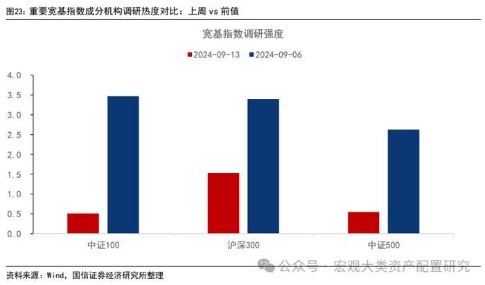 【国信策略】微观流动性持续向下调整