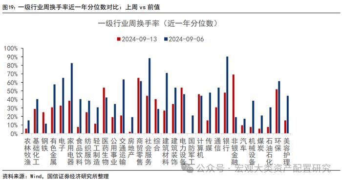 【国信策略】微观流动性持续向下调整