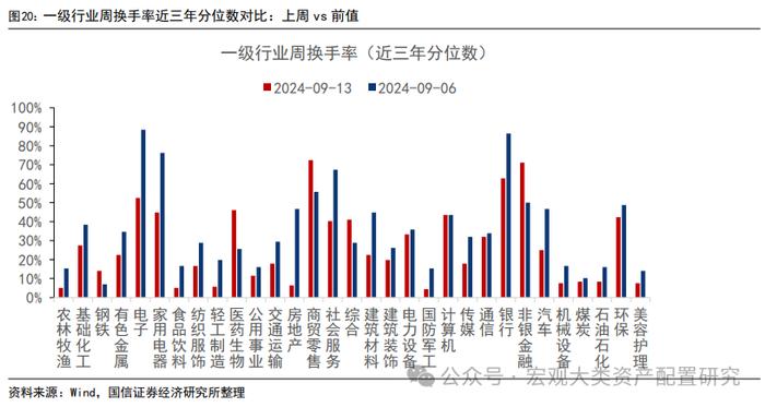 【国信策略】微观流动性持续向下调整