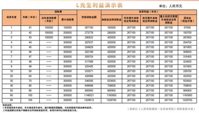 人保寿险推出“臻悦一生”增额终身寿险新产品