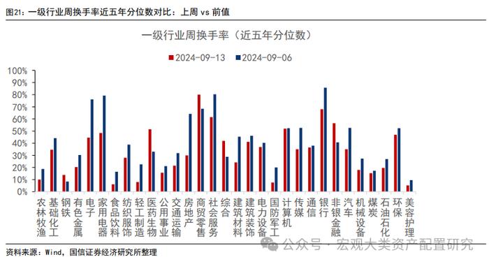 【国信策略】微观流动性持续向下调整