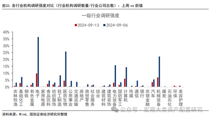 【国信策略】微观流动性持续向下调整