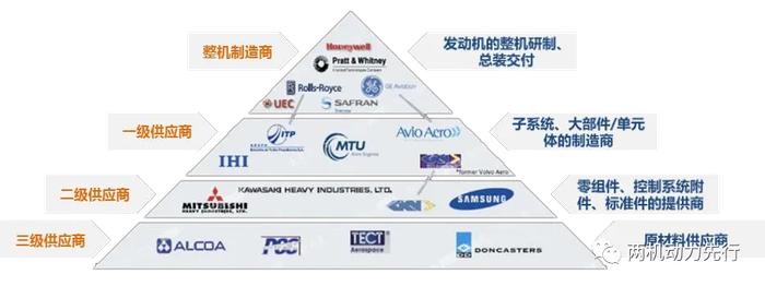 深度报告：航空发动机全景解析之全寿命周期设计研发及整机制造集成