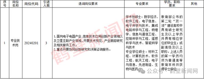 财政全供！鹤壁两个单位公开引进急需紧缺人才