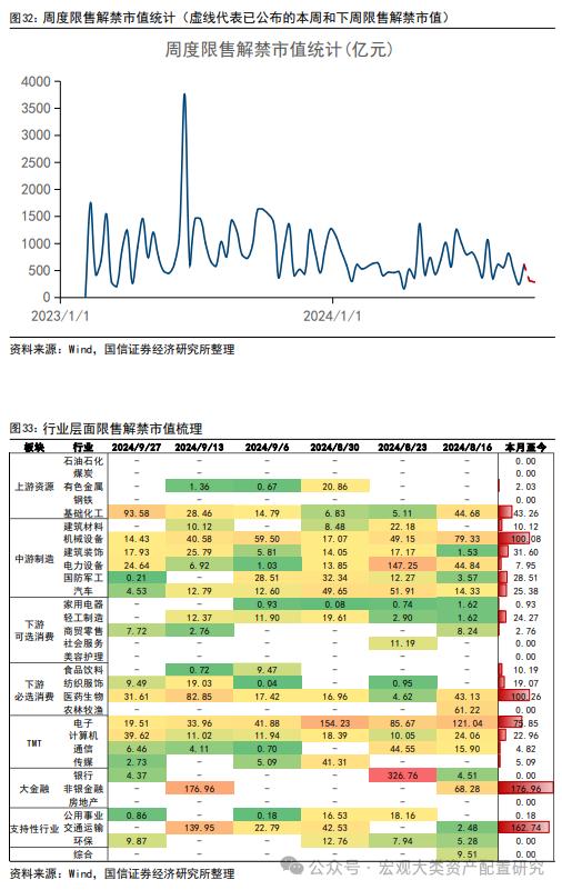 【国信策略】微观流动性持续向下调整