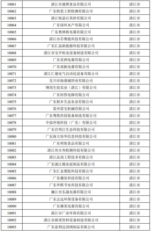 省级名单，湛江54家拟入库！雏鹰已经展翅……