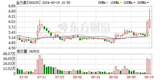 布局“折叠屏”？又有A股出手