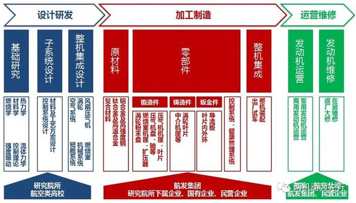 深度报告：航空发动机全景解析之全寿命周期设计研发及整机制造集成