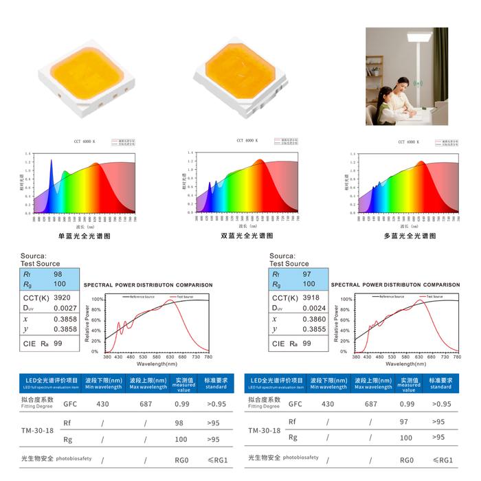 开学季丨《LED读写落地灯》CSA标准正式发布，鸿利智汇为青少年视力健康护航！