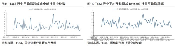 【国信策略】微观流动性持续向下调整