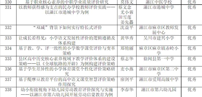 省级征文比赛，湛江27篇拟获奖！