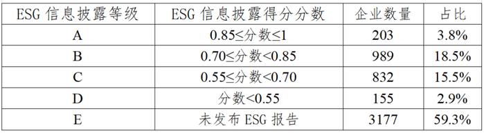华证ESG评级 | 2024年华证A股上市公司ESG信息披露TOP100 第2张 华证ESG评级 | 2024年华证A股上市公司ESG信息披露TOP100 第2张