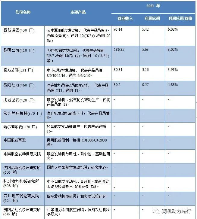 深度报告：航空发动机全景解析之全寿命周期设计研发及整机制造集成