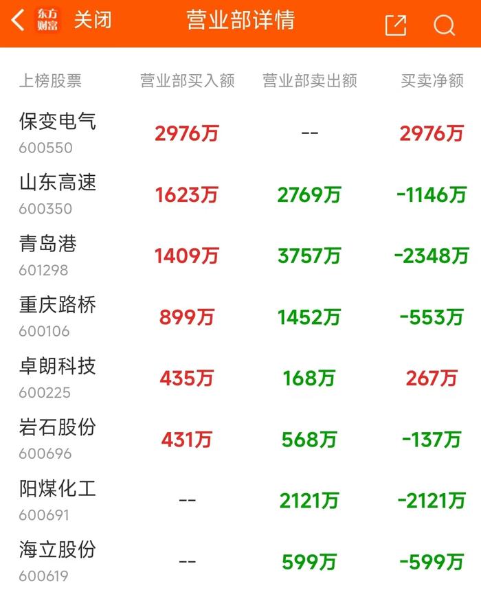 9月19日龙虎榜：6900万抢筹岭南股份 机构净买2股