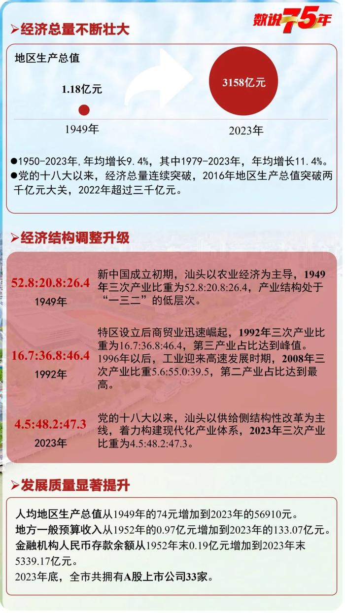 数说75年丨你好，这里是汕头！