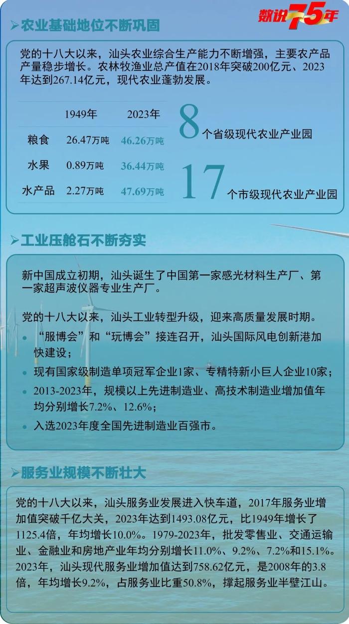 数说75年丨你好，这里是汕头！