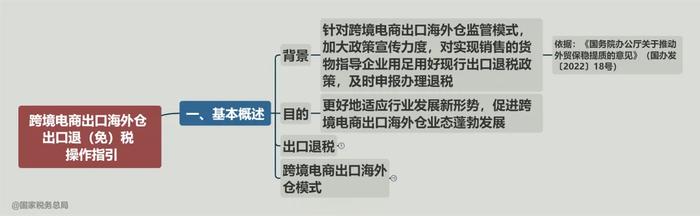 一张思维导图搞清楚：跨境电商出口海外仓如何享受出口退税