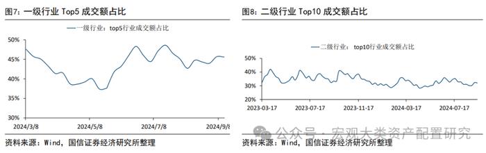 【国信策略】微观流动性持续向下调整