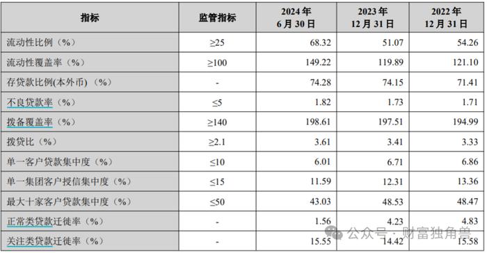 上市后首次营利双降，市值“蒸发”近300亿，兰州银行为何留不住投资者？