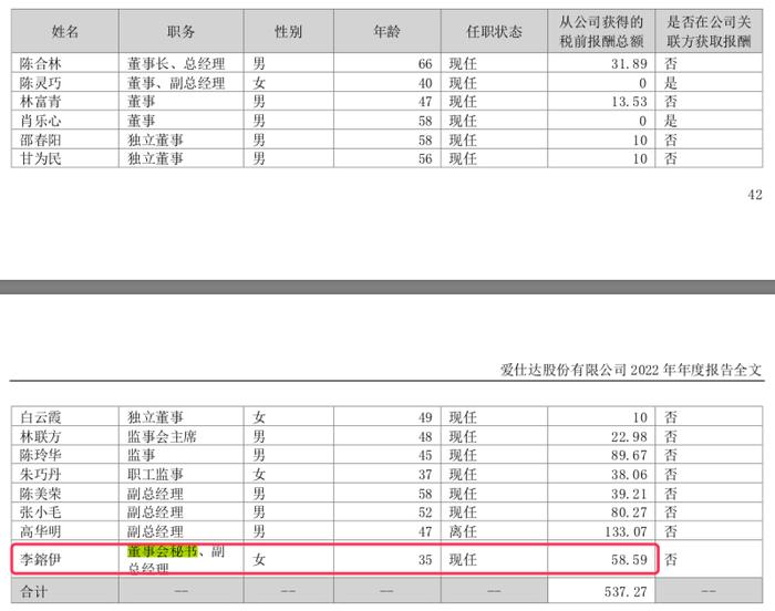 爱仕达85后学霸女董秘李鎔伊连续降薪，年薪51万元高于董事长陈合林