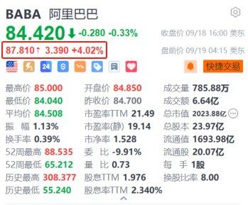 阿里巴巴盘前涨超4% 通义千问开源Qwen2.5 性能超越Llama