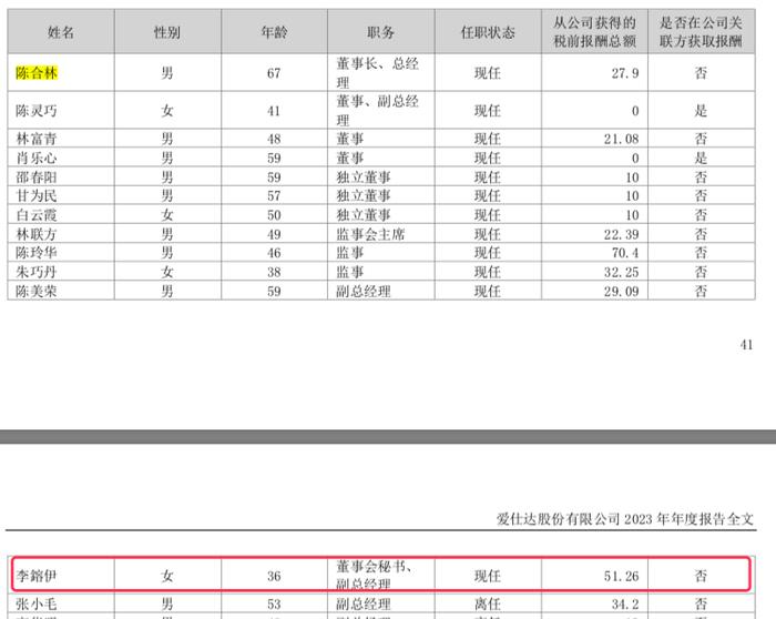 爱仕达85后学霸女董秘李鎔伊连续降薪，年薪51万元高于董事长陈合林