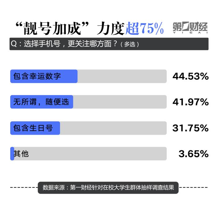 大学生“冲浪”调研报告：超50%愿意为APP“氪金”