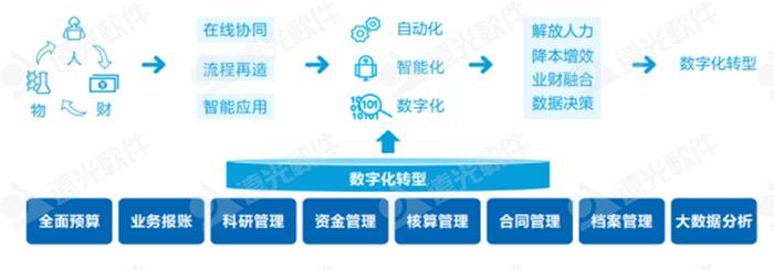 DAP专题 | 项目管理：集团企业的高效运营引擎