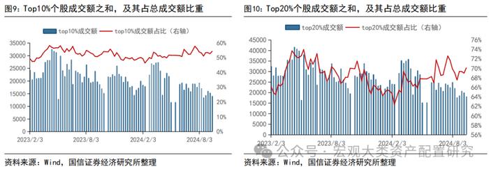 【国信策略】微观流动性持续向下调整