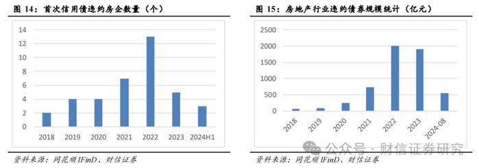 银行业深度报告：上市银行地产敞口规模与影响评估