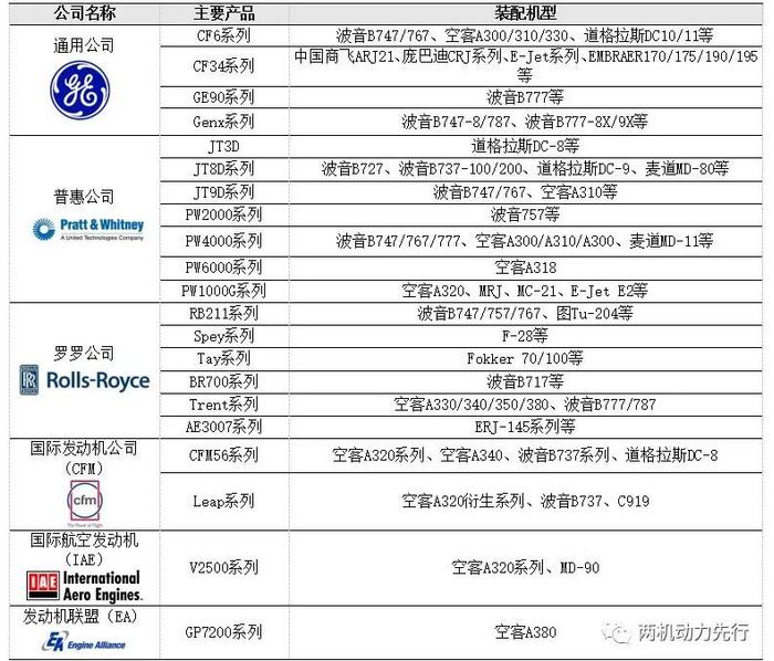 深度报告：航空发动机全景解析之全寿命周期设计研发及整机制造集成